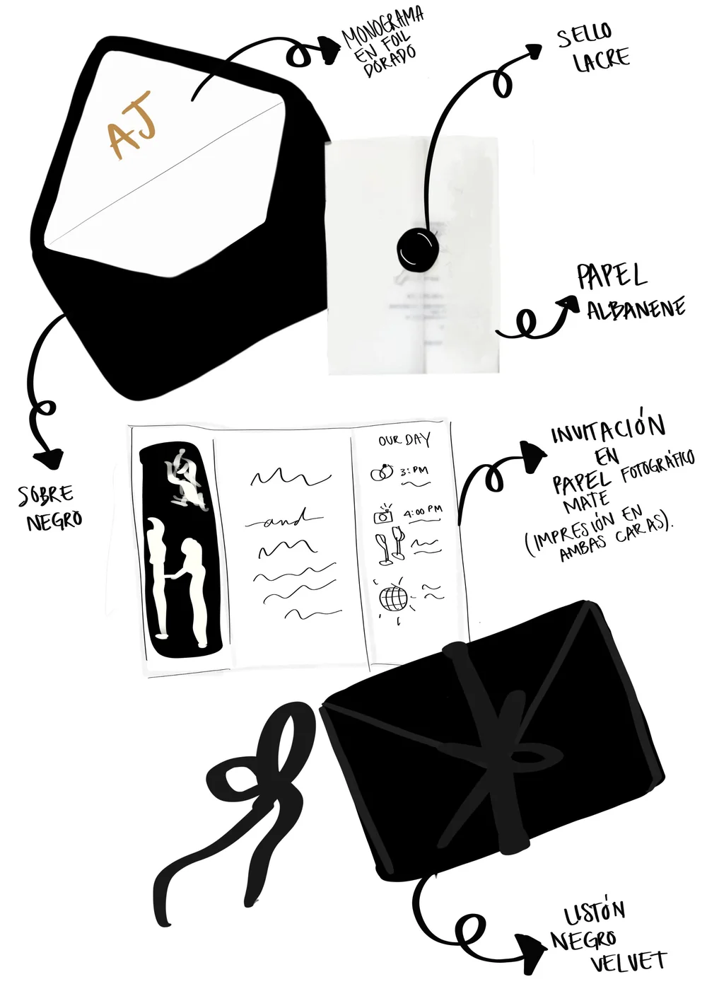 Boceto a mano de una invitación: sobre negro con monograma dorado, sello de lacre, papel albanene y listón de terciopelo